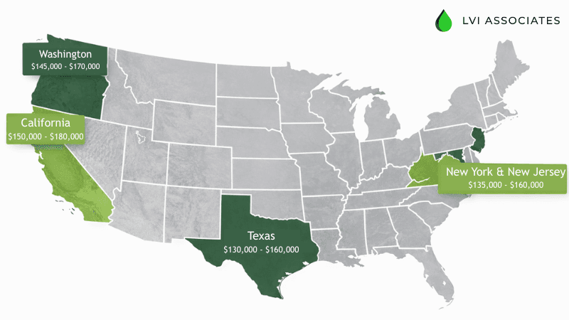 Data Center Commissioning Salaries